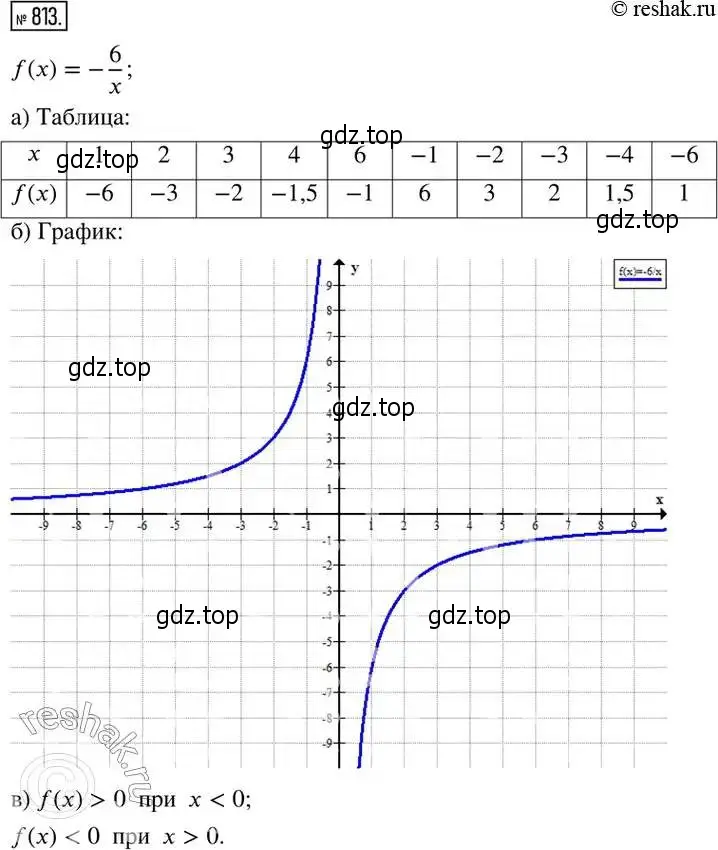 Решение 2. номер 813 (страница 267) гдз по алгебре 8 класс Дорофеев, Суворова, учебник