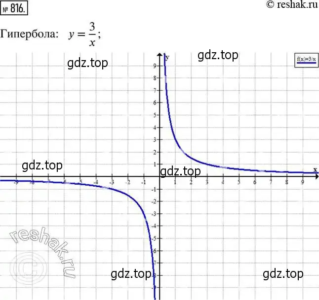 Решение 2. номер 816 (страница 268) гдз по алгебре 8 класс Дорофеев, Суворова, учебник