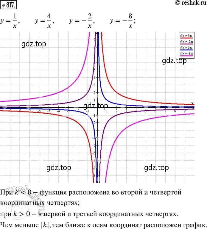 Решение 2. номер 817 (страница 268) гдз по алгебре 8 класс Дорофеев, Суворова, учебник