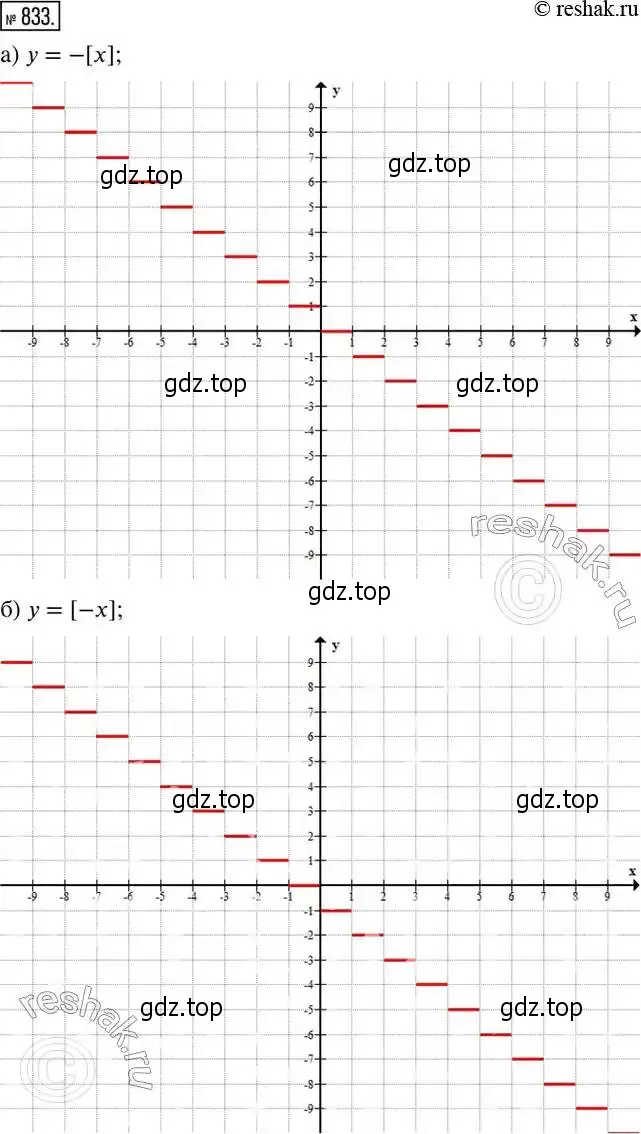 Решение 2. номер 833 (страница 271) гдз по алгебре 8 класс Дорофеев, Суворова, учебник