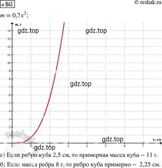 Решение 2. номер 841 (страница 274) гдз по алгебре 8 класс Дорофеев, Суворова, учебник