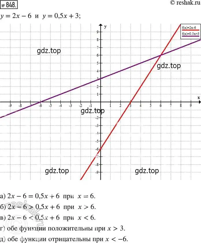 Решение 2. номер 848 (страница 275) гдз по алгебре 8 класс Дорофеев, Суворова, учебник