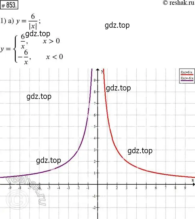 Решение 2. номер 853 (страница 276) гдз по алгебре 8 класс Дорофеев, Суворова, учебник