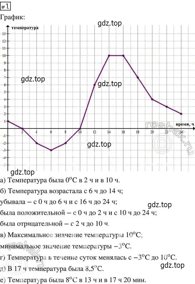 Решение 2. номер 1 (страница 278) гдз по алгебре 8 класс Дорофеев, Суворова, учебник