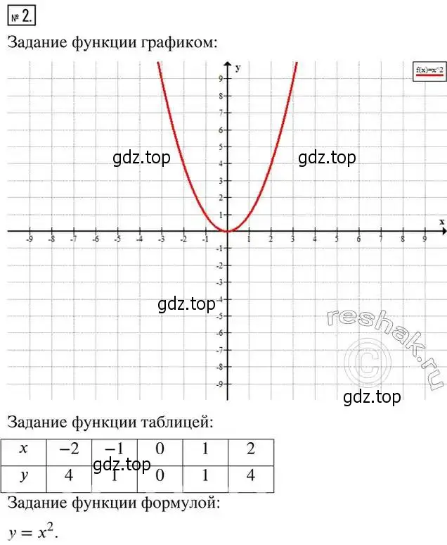 Решение 2. номер 2 (страница 277) гдз по алгебре 8 класс Дорофеев, Суворова, учебник