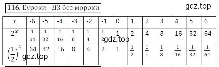 Решение 3. номер 116 (страница 36) гдз по алгебре 8 класс Дорофеев, Суворова, учебник