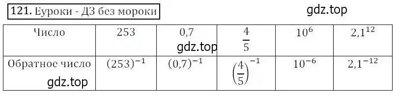 Решение 3. номер 121 (страница 37) гдз по алгебре 8 класс Дорофеев, Суворова, учебник