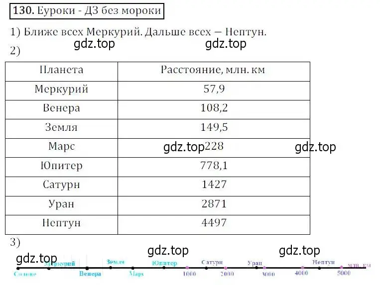 Решение 3. номер 130 (страница 38) гдз по алгебре 8 класс Дорофеев, Суворова, учебник