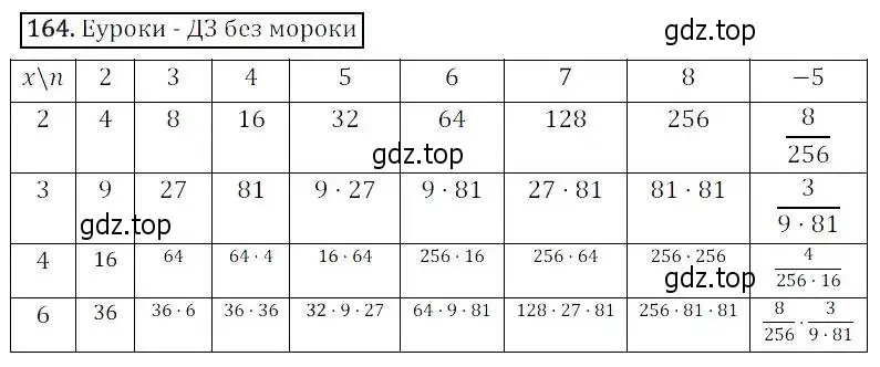 Решение 3. номер 164 (страница 45) гдз по алгебре 8 класс Дорофеев, Суворова, учебник