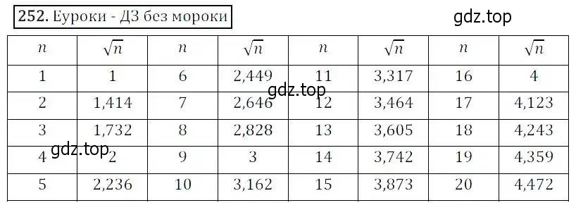 Решение 3. номер 252 (страница 72) гдз по алгебре 8 класс Дорофеев, Суворова, учебник