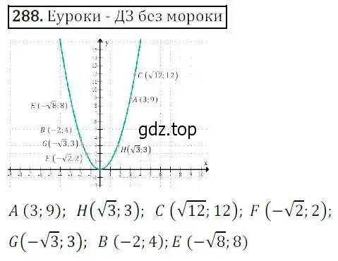 Решение 3. номер 288 (страница 84) гдз по алгебре 8 класс Дорофеев, Суворова, учебник