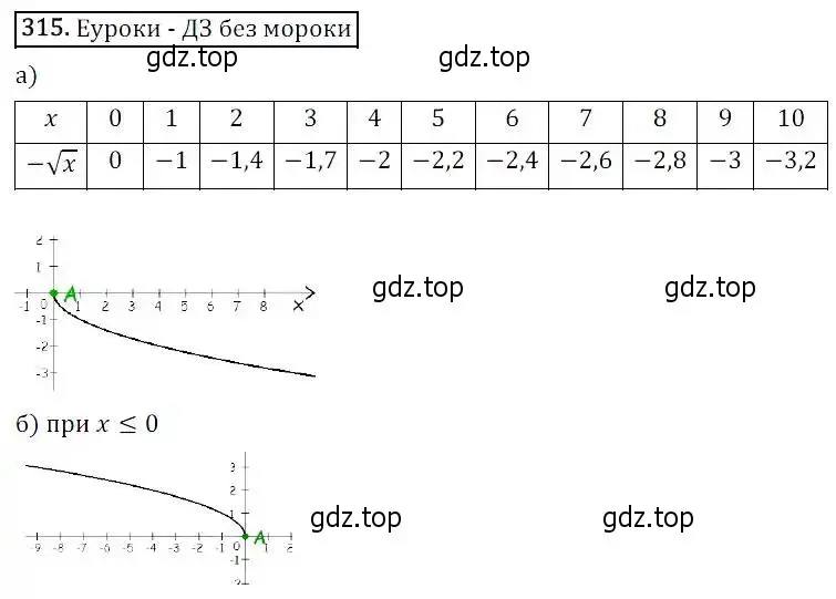 Решение 3. номер 315 (страница 90) гдз по алгебре 8 класс Дорофеев, Суворова, учебник