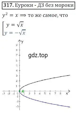 Решение 3. номер 317 (страница 90) гдз по алгебре 8 класс Дорофеев, Суворова, учебник