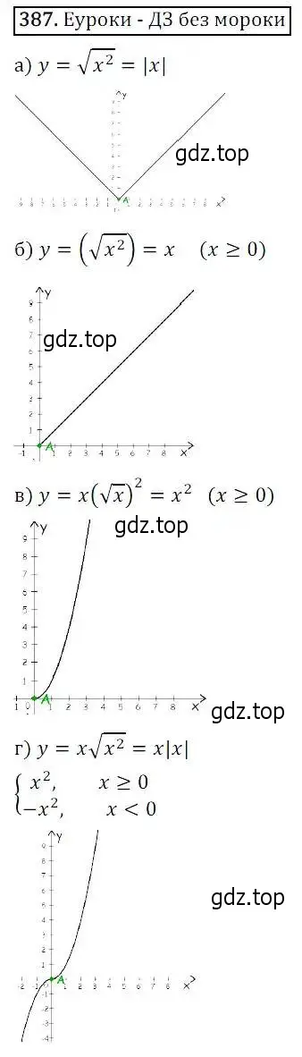 Решение 3. номер 387 (страница 104) гдз по алгебре 8 класс Дорофеев, Суворова, учебник