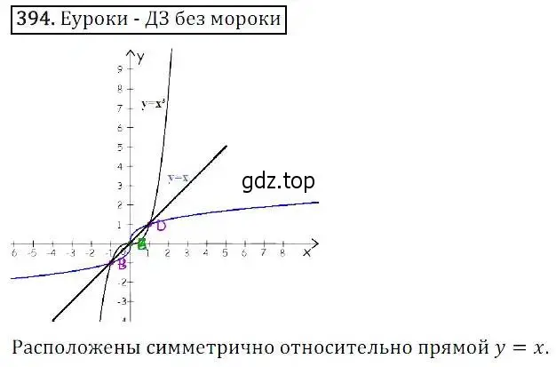 Решение 3. номер 394 (страница 108) гдз по алгебре 8 класс Дорофеев, Суворова, учебник