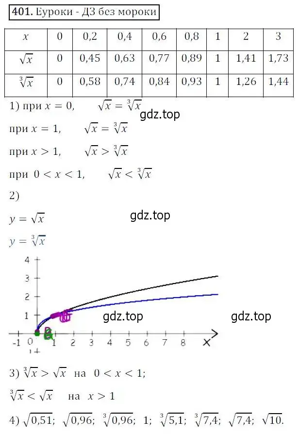 Решение 3. номер 401 (страница 109) гдз по алгебре 8 класс Дорофеев, Суворова, учебник