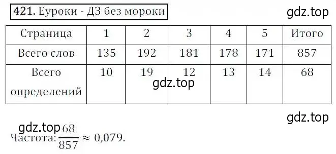 Решение 3. номер 421 (страница 115) гдз по алгебре 8 класс Дорофеев, Суворова, учебник