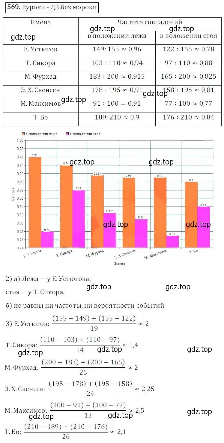 Решение 3. номер 569 (страница 163) гдз по алгебре 8 класс Дорофеев, Суворова, учебник