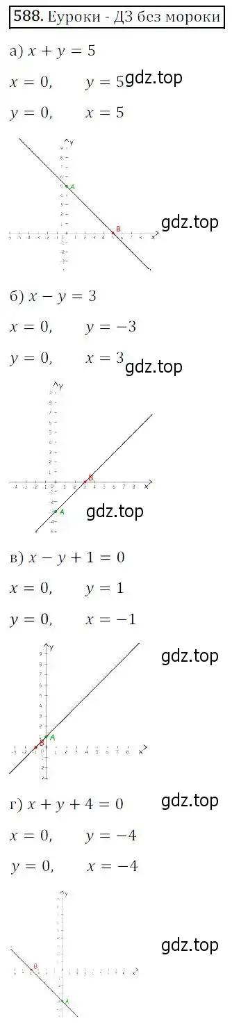 Решение 3. номер 588 (страница 177) гдз по алгебре 8 класс Дорофеев, Суворова, учебник