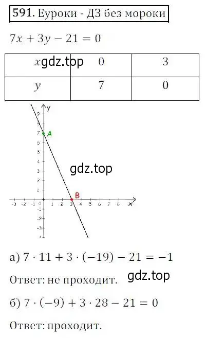 Решение 3. номер 591 (страница 178) гдз по алгебре 8 класс Дорофеев, Суворова, учебник