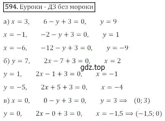 Решение 3. номер 594 (страница 178) гдз по алгебре 8 класс Дорофеев, Суворова, учебник