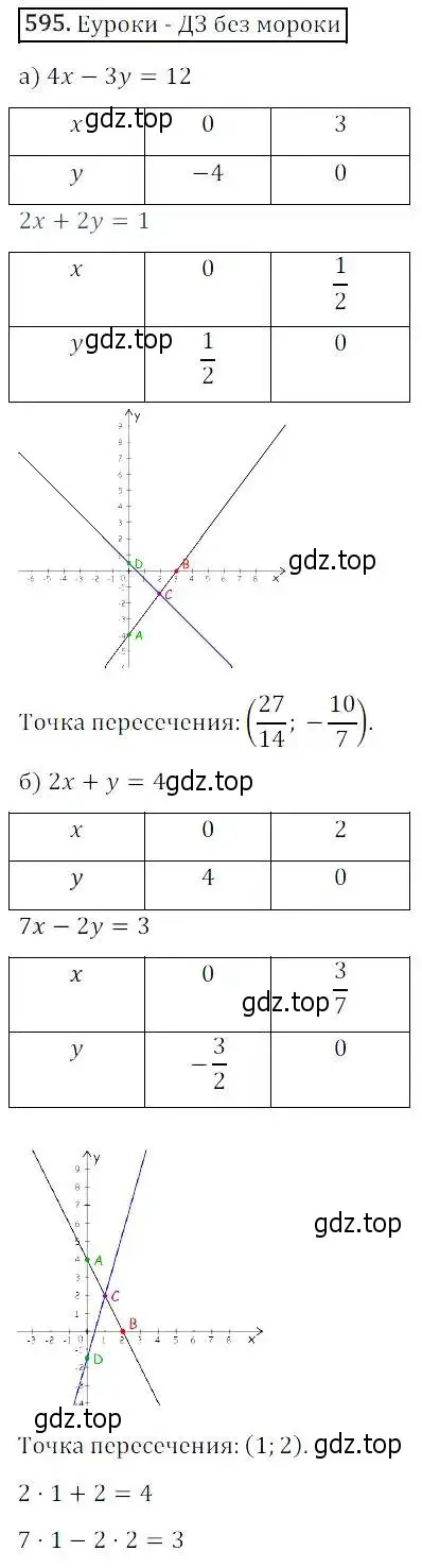 Решение 3. номер 595 (страница 178) гдз по алгебре 8 класс Дорофеев, Суворова, учебник