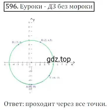 Решение 3. номер 596 (страница 178) гдз по алгебре 8 класс Дорофеев, Суворова, учебник