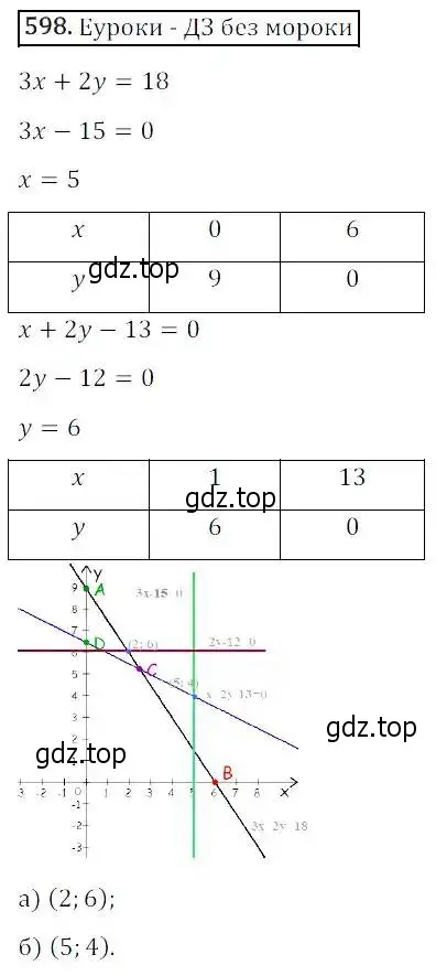 Решение 3. номер 598 (страница 179) гдз по алгебре 8 класс Дорофеев, Суворова, учебник
