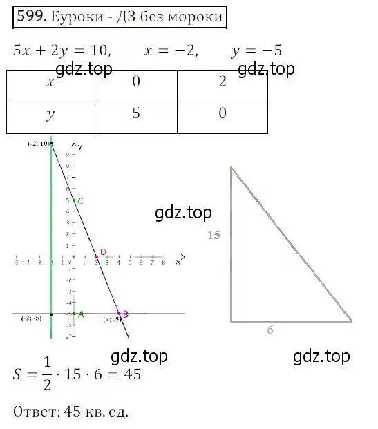 Решение 3. номер 599 (страница 179) гдз по алгебре 8 класс Дорофеев, Суворова, учебник