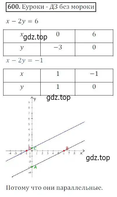 Решение 3. номер 600 (страница 179) гдз по алгебре 8 класс Дорофеев, Суворова, учебник