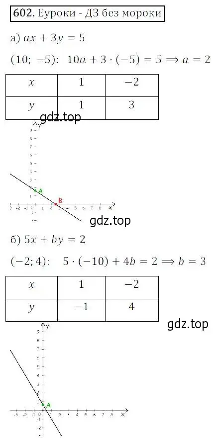 Решение 3. номер 602 (страница 179) гдз по алгебре 8 класс Дорофеев, Суворова, учебник