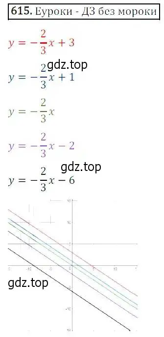 Решение 3. номер 615 (страница 185) гдз по алгебре 8 класс Дорофеев, Суворова, учебник