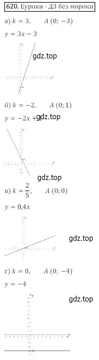 Решение 3. номер 620 (страница 186) гдз по алгебре 8 класс Дорофеев, Суворова, учебник
