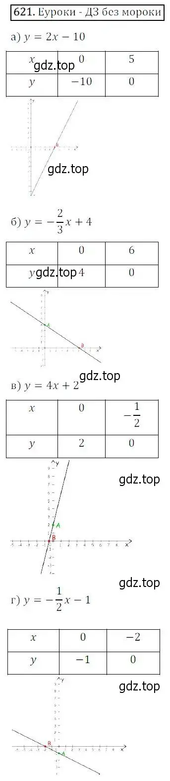 Решение 3. номер 621 (страница 186) гдз по алгебре 8 класс Дорофеев, Суворова, учебник