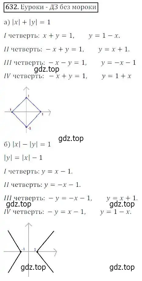 Решение 3. номер 632 (страница 189) гдз по алгебре 8 класс Дорофеев, Суворова, учебник
