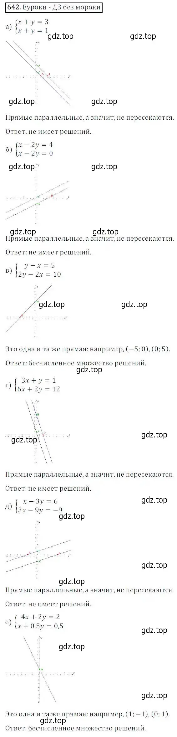 Решение 3. номер 642 (страница 196) гдз по алгебре 8 класс Дорофеев, Суворова, учебник