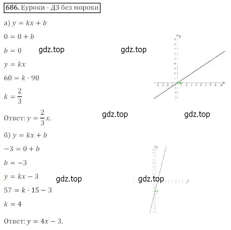 Решение 3. номер 686 (страница 212) гдз по алгебре 8 класс Дорофеев, Суворова, учебник