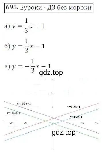Решение 3. номер 695 (страница 213) гдз по алгебре 8 класс Дорофеев, Суворова, учебник