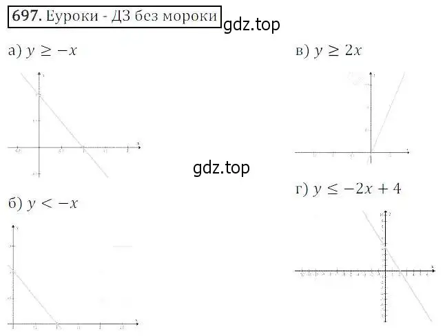 Решение 3. номер 697 (страница 215) гдз по алгебре 8 класс Дорофеев, Суворова, учебник