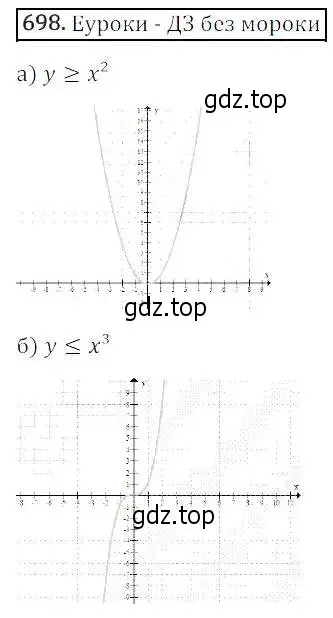 Решение 3. номер 698 (страница 215) гдз по алгебре 8 класс Дорофеев, Суворова, учебник