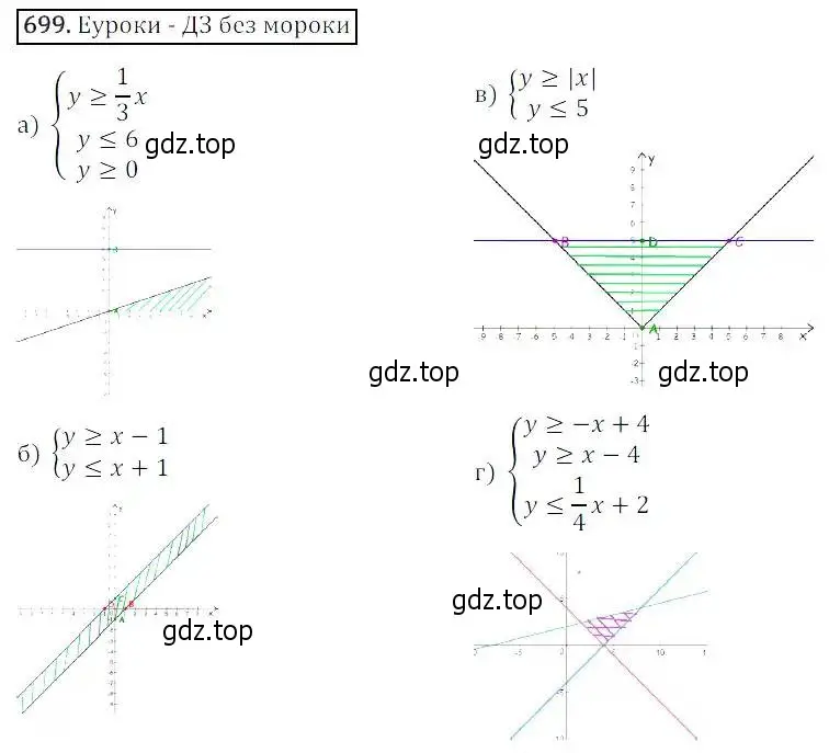 Решение 3. номер 699 (страница 215) гдз по алгебре 8 класс Дорофеев, Суворова, учебник