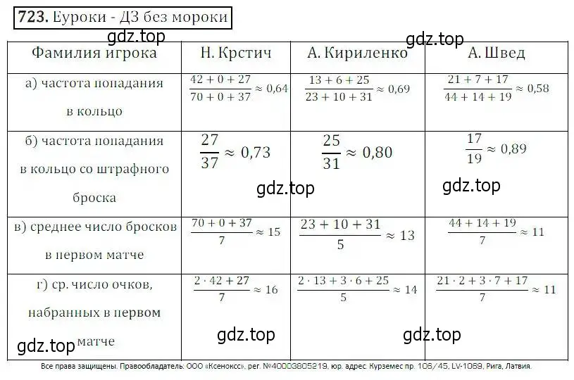 Решение 3. номер 723 (страница 220) гдз по алгебре 8 класс Дорофеев, Суворова, учебник