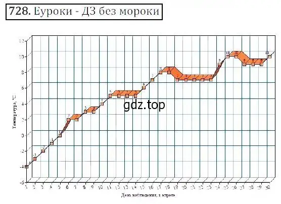 Решение 3. номер 728 (страница 230) гдз по алгебре 8 класс Дорофеев, Суворова, учебник