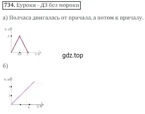 Решение 3. номер 734 (страница 233) гдз по алгебре 8 класс Дорофеев, Суворова, учебник