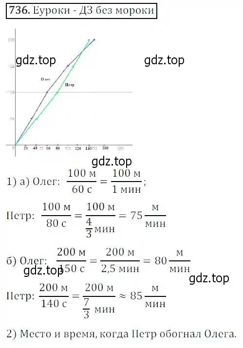 Решение 3. номер 736 (страница 234) гдз по алгебре 8 класс Дорофеев, Суворова, учебник