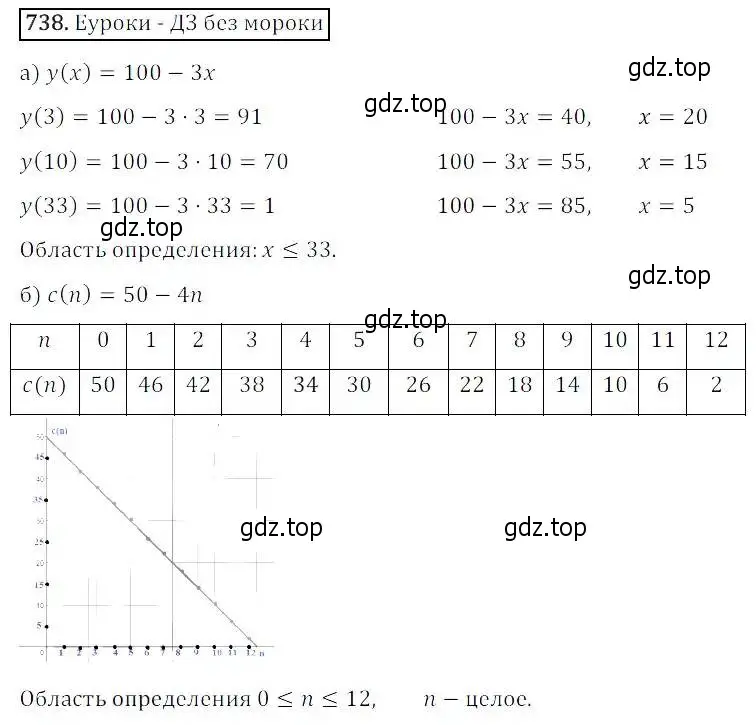 Решение 3. номер 738 (страница 239) гдз по алгебре 8 класс Дорофеев, Суворова, учебник