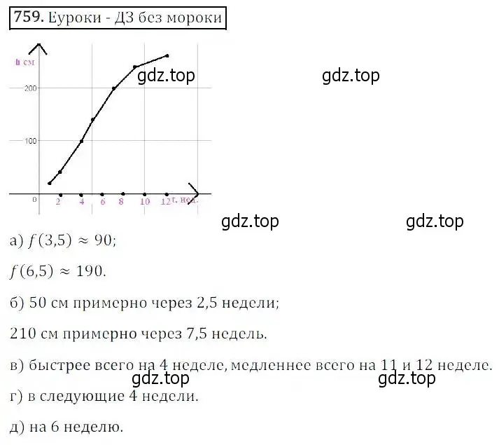 Решение 3. номер 759 (страница 246) гдз по алгебре 8 класс Дорофеев, Суворова, учебник