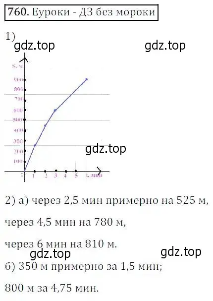 Решение 3. номер 760 (страница 246) гдз по алгебре 8 класс Дорофеев, Суворова, учебник