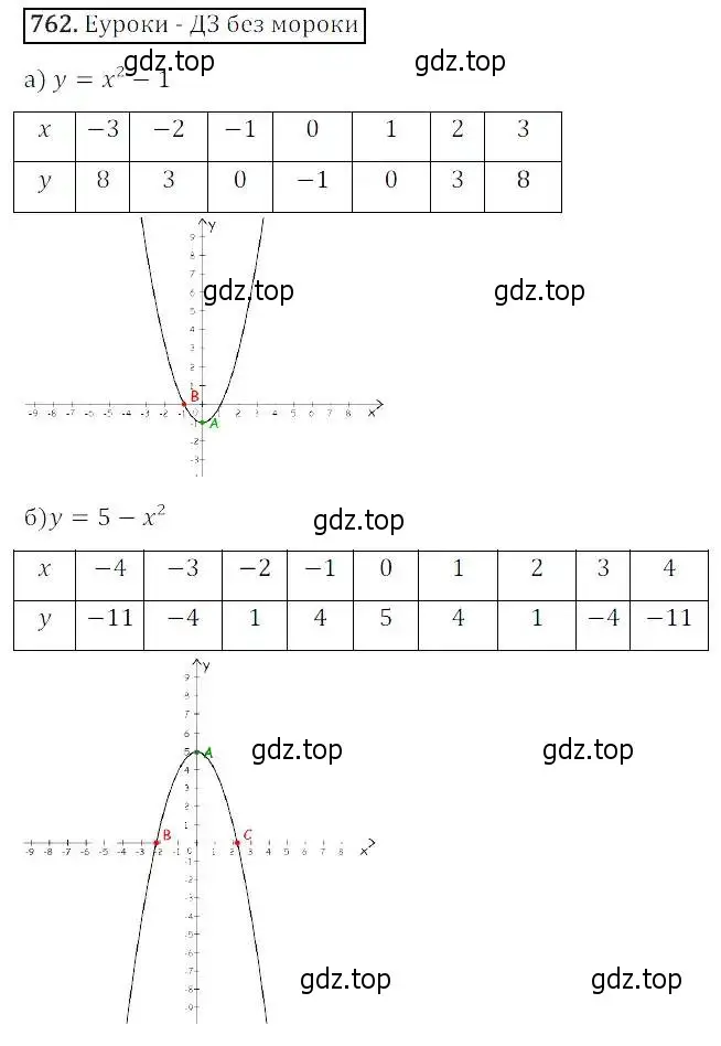 Решение 3. номер 762 (страница 247) гдз по алгебре 8 класс Дорофеев, Суворова, учебник