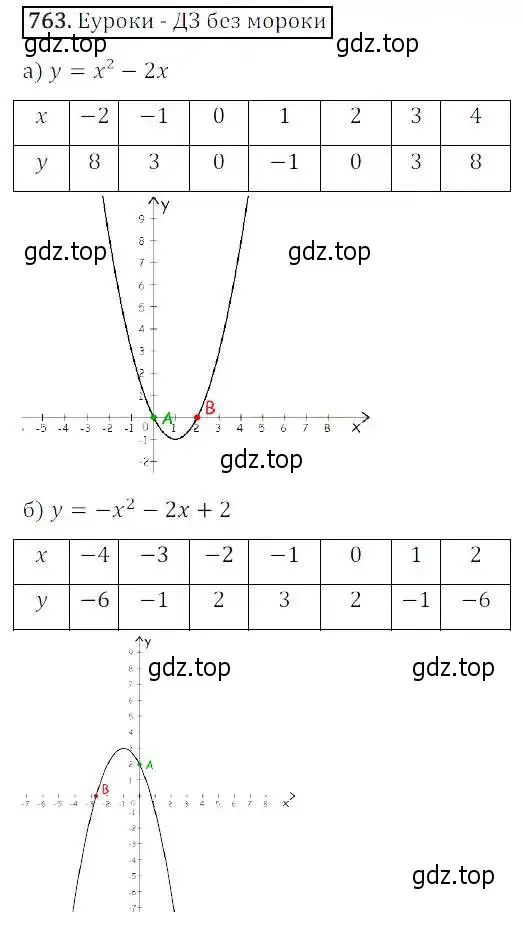 Решение 3. номер 763 (страница 247) гдз по алгебре 8 класс Дорофеев, Суворова, учебник